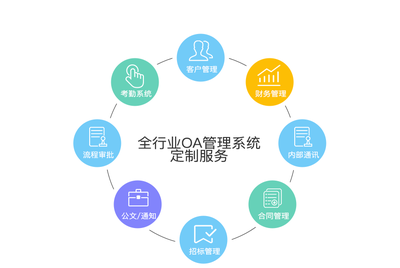 企業(yè)OA管理軟件開發(fā) 高效協(xié)同與移動(dòng)互聯(lián)網(wǎng)定位的創(chuàng)新融合