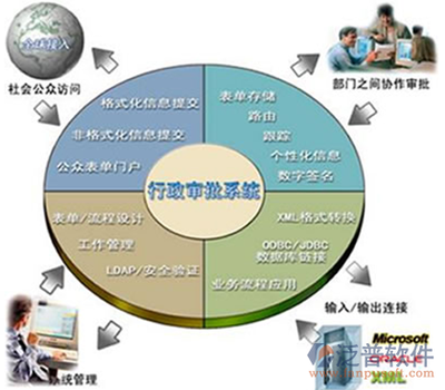 企業(yè)免費(fèi)辦公用品管理軟件 選擇、優(yōu)勢(shì)與實(shí)施指南