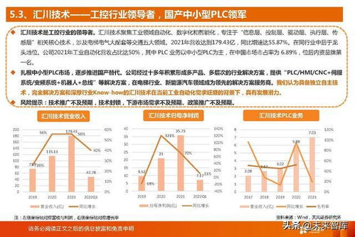 國(guó)產(chǎn)PLC廠商迎來歷史性發(fā)展機(jī)遇 工業(yè)軟件行業(yè)研究報(bào)告與企業(yè)發(fā)展路徑